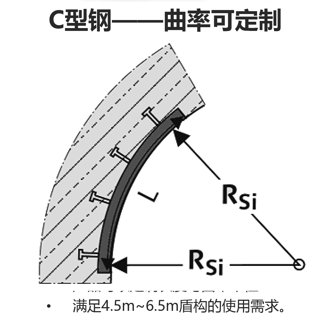 隧道用弧形预埋槽技术2.jpg