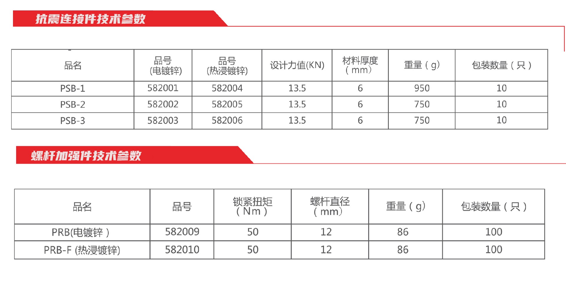 抗震支架技术参数.jpg