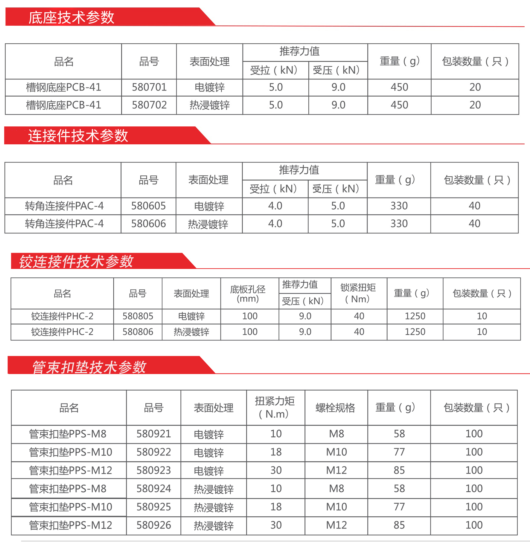 配件技术参数_.jpg