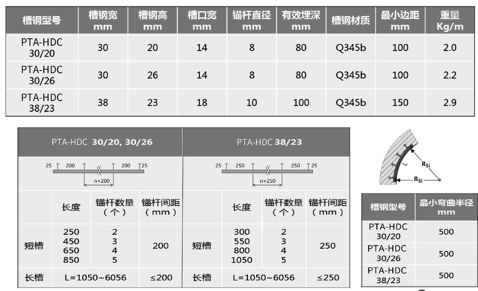 管廊用预埋槽设计参数.jpg