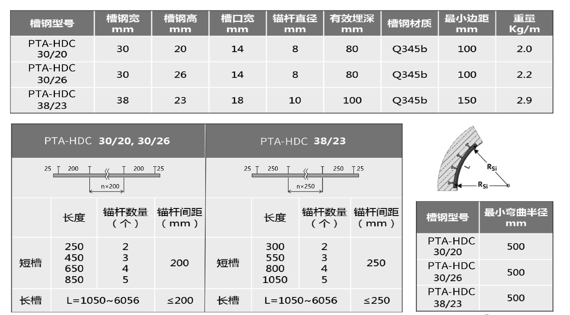 隧道用预埋槽技术参数.jpg